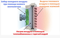 Π’Π΅ΠΏΠ»ΠΎΠ²Π΅Π½ΡΠΈΠ»ΡΡΠΎΡ VOLCANO VR MINI 3 (AC) 4-27 ΠΊΠΡ5