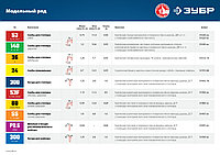 ЗУБР тип 53 (A/10/JT21), 14 мм, 1000 шт, калибр 23GA, скобы для степлера, Профессионал (31620-14)2