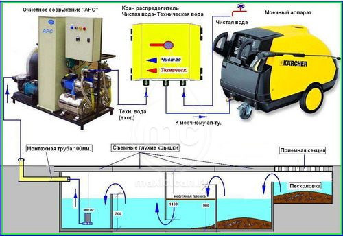 Система очистки воды для автомоек АРОС-5 ДК