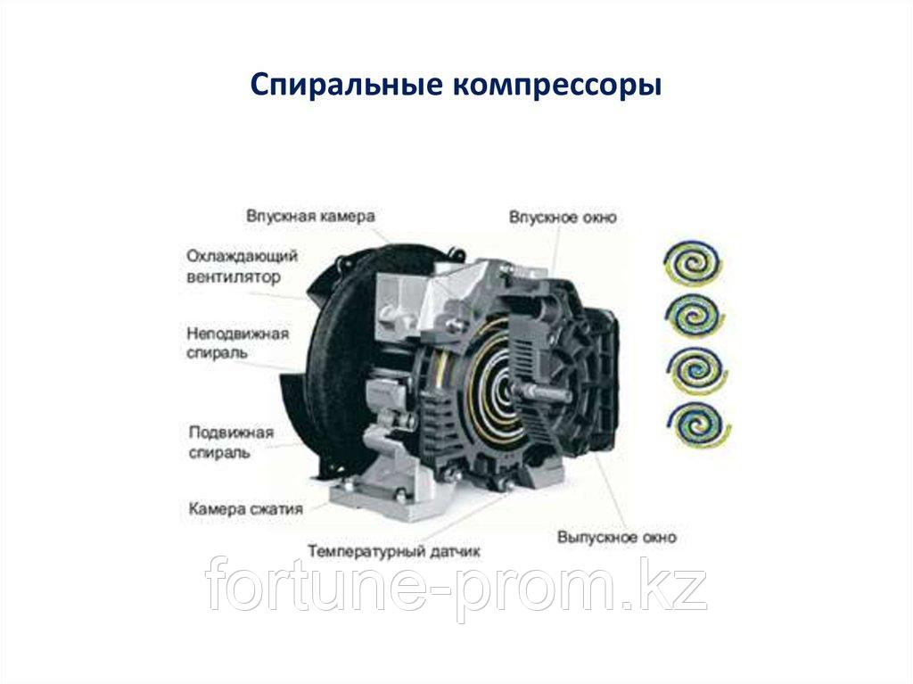 СПИРАЛЬНЫЕ КОМПРЕССОРЫ "OX"