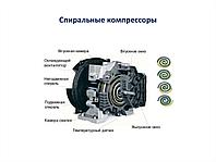 СПИРАЛЬНЫЕ КОМПРЕССОРЫ "OX"1