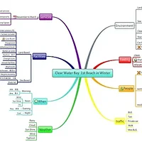 ΠΠΎΠΌΠΏΡΡΡΠ΅ΡΠ½ΡΠΉ ΠΊΡΡΡ MindJet (Mind manager)9