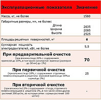 СЕПАРАТОР предварительной очистки вороха СВП-70/25 GRADEBEL»1