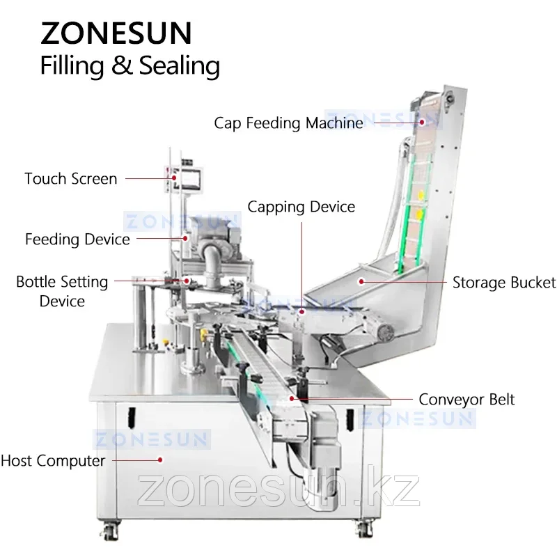 ZONESUN ZS-100XPN Высокоскоростная машина для упаковки шлама и глины