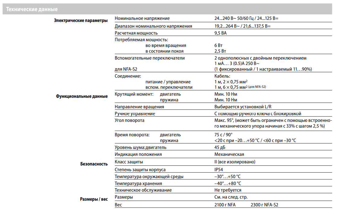 Электропривод в/о Belimo NFA 10Nm 24/230В