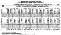 Стат.зондирование слабых грунтов для расчета свай7