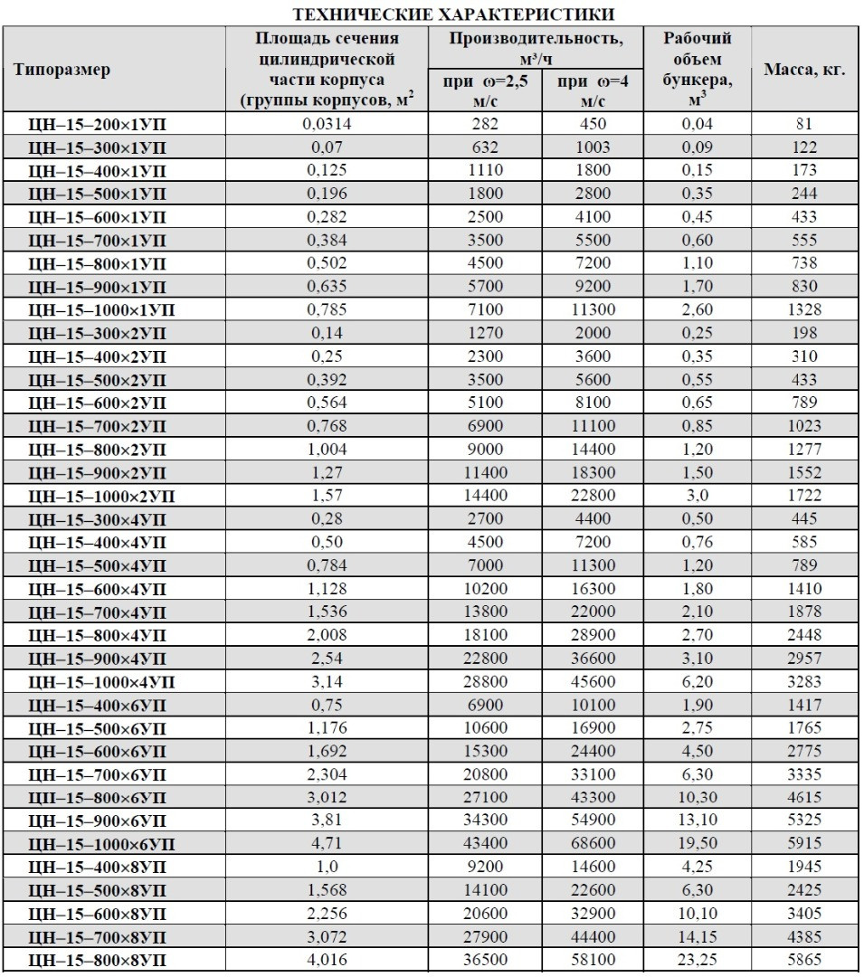 Пылеочистная установка ЦН-15-400-2УП