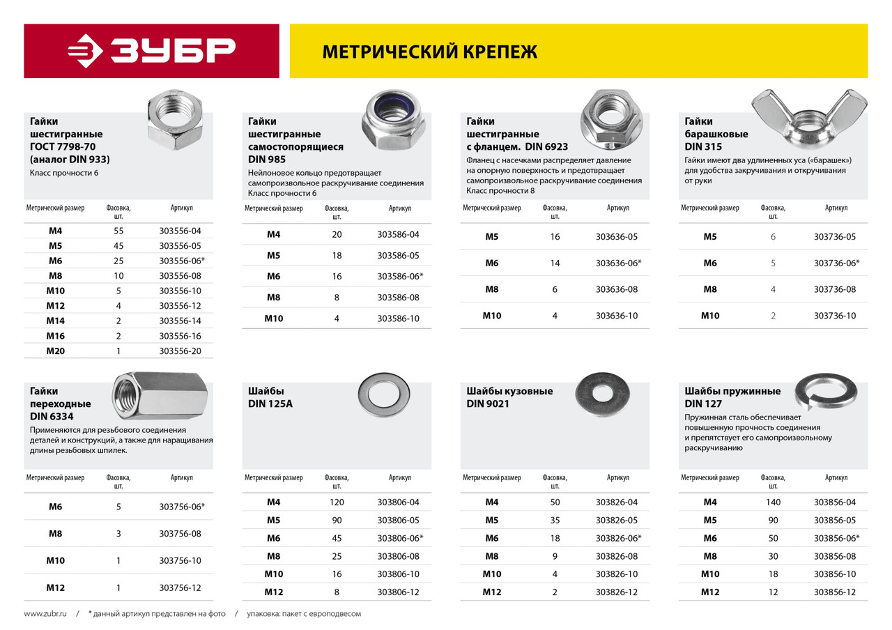 ЗУБР ГОСТ ISO 4032-2014, кл. пр. 6, M10, цинк, 5 шт, шестигранная гайка (303556-10)