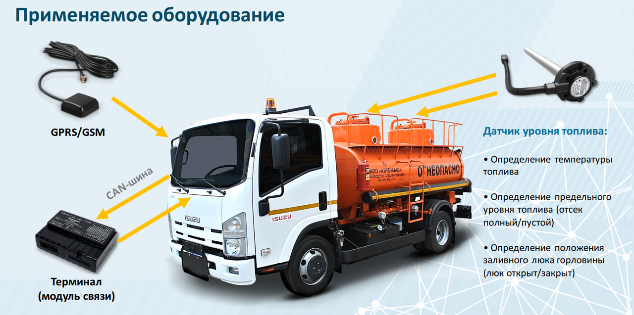 Контроль Транспорта, ЖПС мониторинг, Датчики уровня топлива
