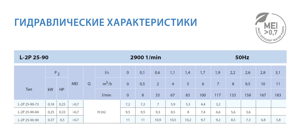 Циркуляционный насос In-Line SAER L-2P 25-90-84 2