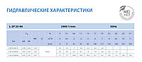 Циркуляционный насос In-Line SAER L-2P 25-90-84 21