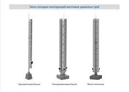 Дымовые трубы от 159мм по 1020мм