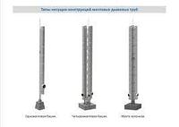 Дымовые трубы от 159мм по 1020мм3
