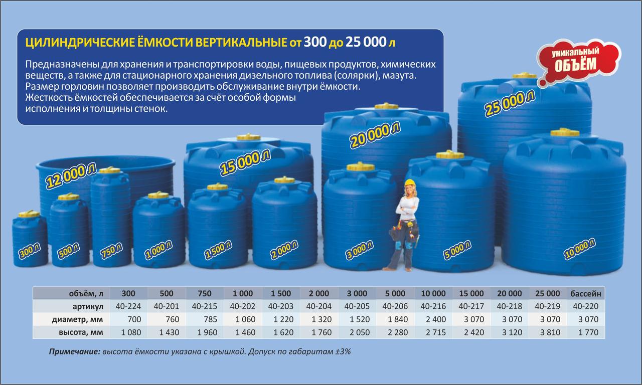 Емкость для воды и пищевых продуктов 20000 литров (20 м/куб)