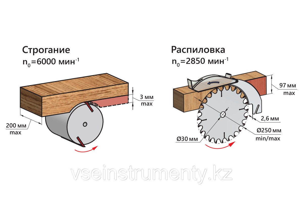 Станок деревообрабатывающий многофункциональный бытовой BELMASH UNIVERSAL-2000