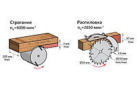 Станок деревообрабатывающий многофункциональный бытовой BELMASH UNIVERSAL-20006