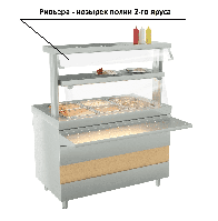 Козырек полки 2-го яруса Atesy Ривьера (1000мм)