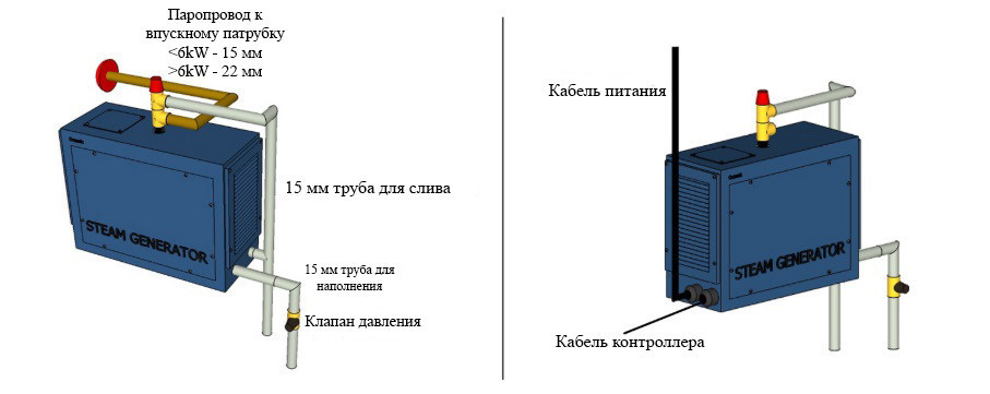 Парогенераторы Ocean Pro c пультом управления для Паровой комнаты (Автоматическая промывка)