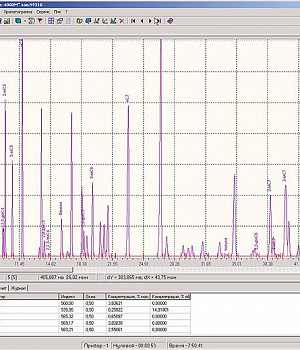 ПРОГРАММА «NETCHROM V2.1»