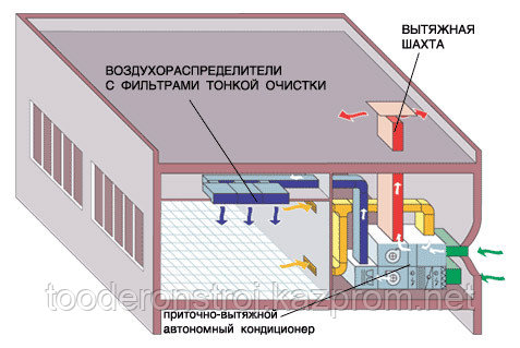 Вентиляция (приток и вытяжка) педиатрического медицинского центра