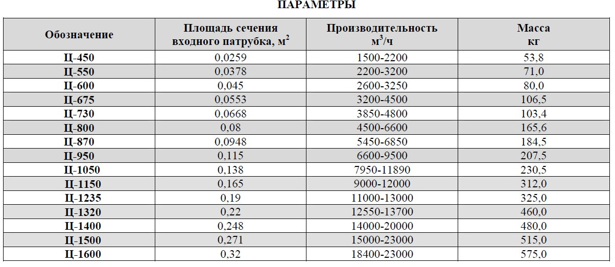 Циклон Ц-1600
