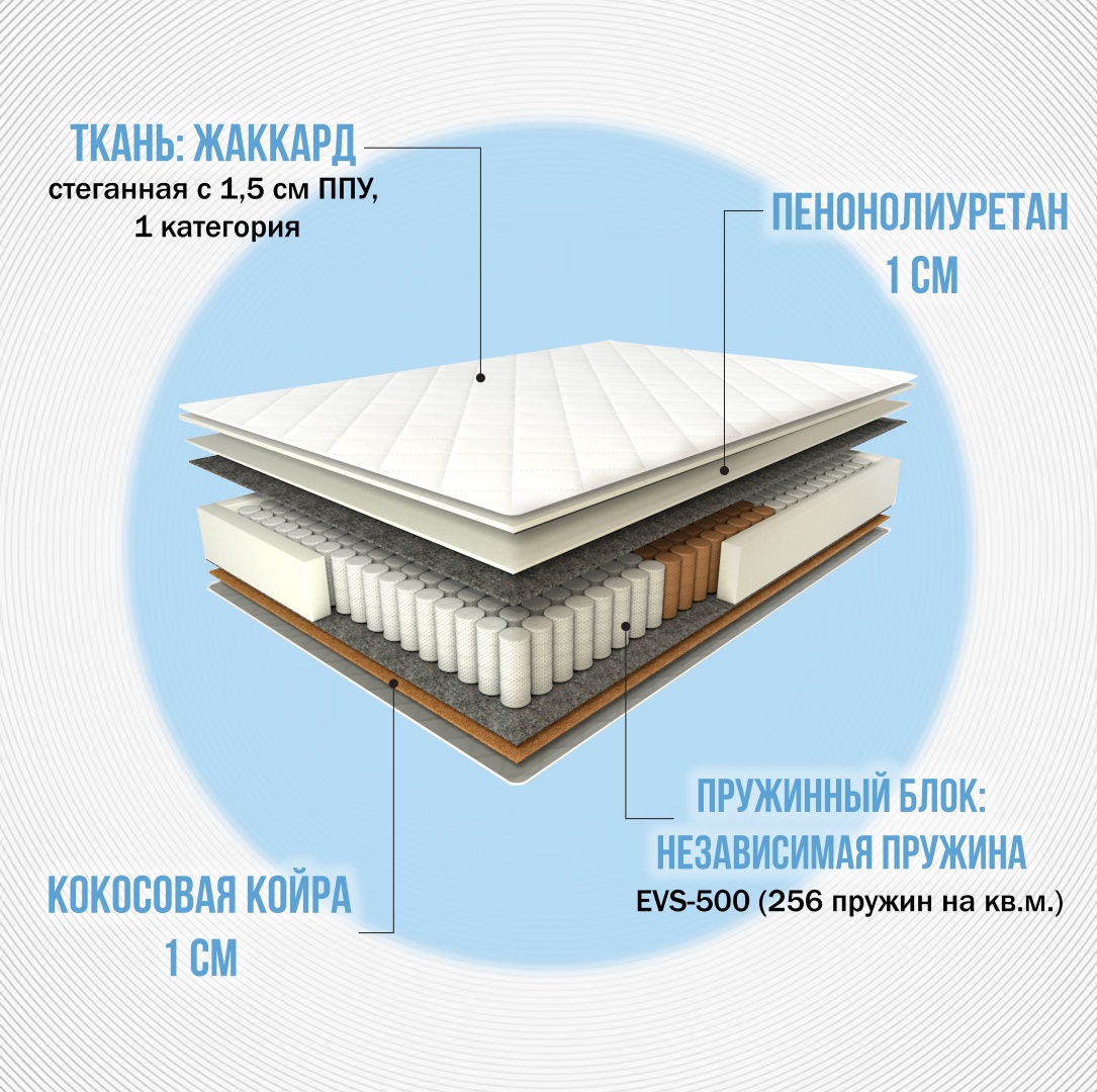 Матрас Сказочный сон ORTOPED-01 180x200x20 см, чехол жаккард
