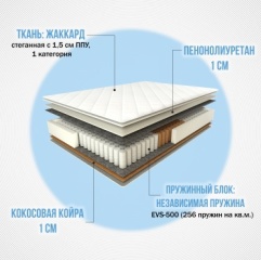 Матрас Сказочный сон ORTOPED-01 180x200x20 см, чехол жаккард1