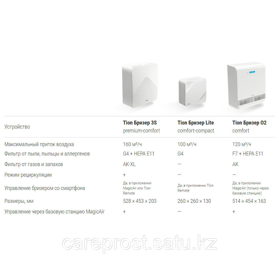 Бризер Tion O2 Standard