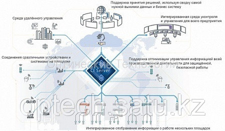Единый информационный сервер (Collaborative Information Center)