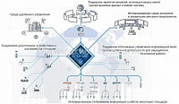 Единый информационный сервер (Collaborative Information Center)