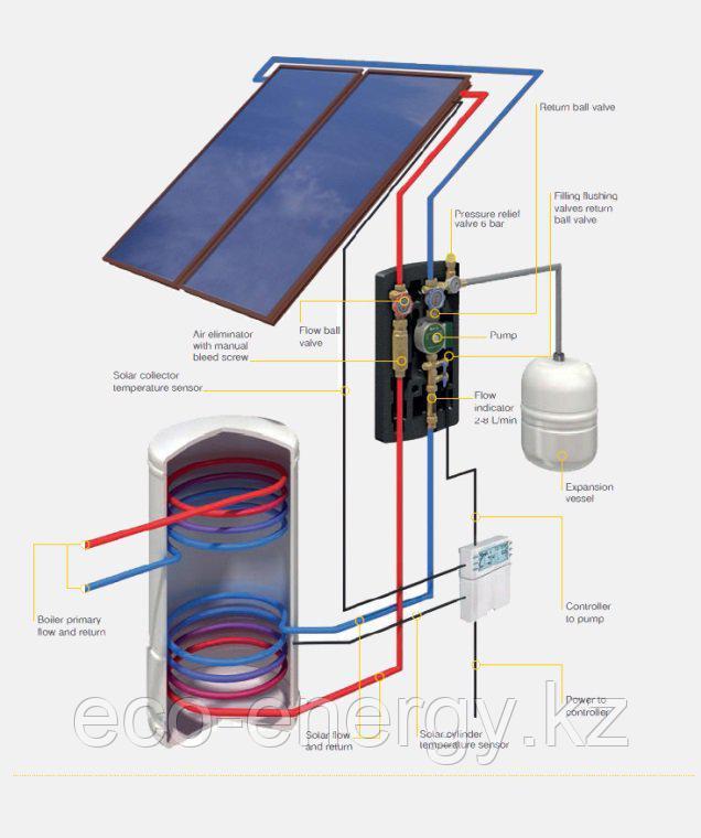 Комплект плоский 7: 50 коллекторов FPW25 - HEATING
