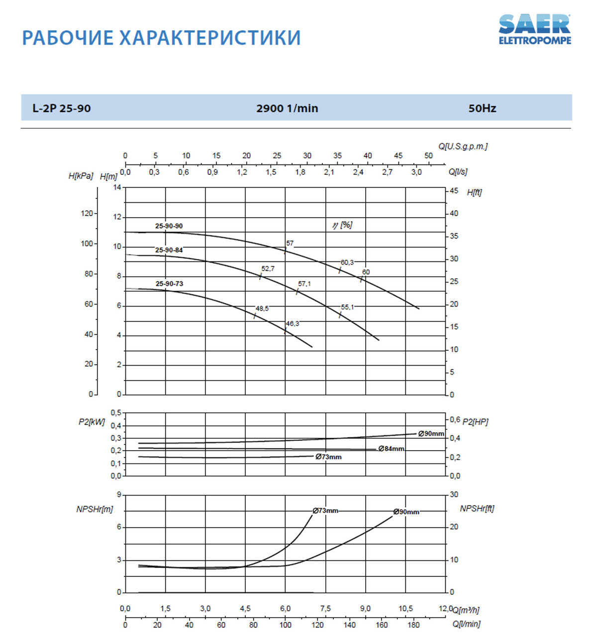 Циркуляционный насос In-Line SAER L-2P 25-90-84 2
