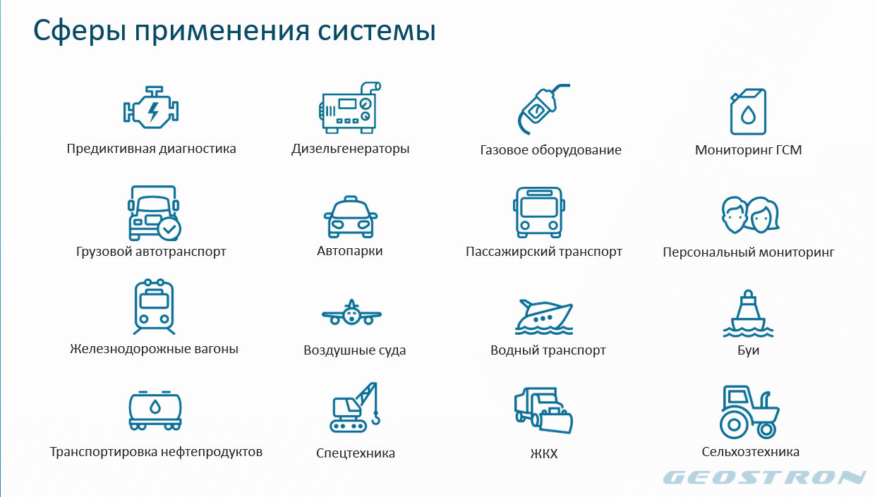 GPS "ЖПС" мониторинг и контроль спец техники