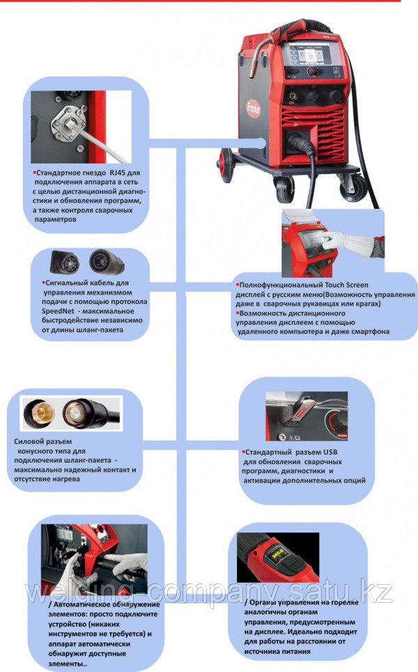 Сварочный источник TPS 500i (артикул 4,075,232)