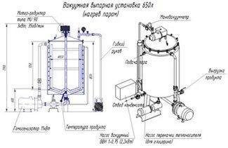 Оборудование пивное