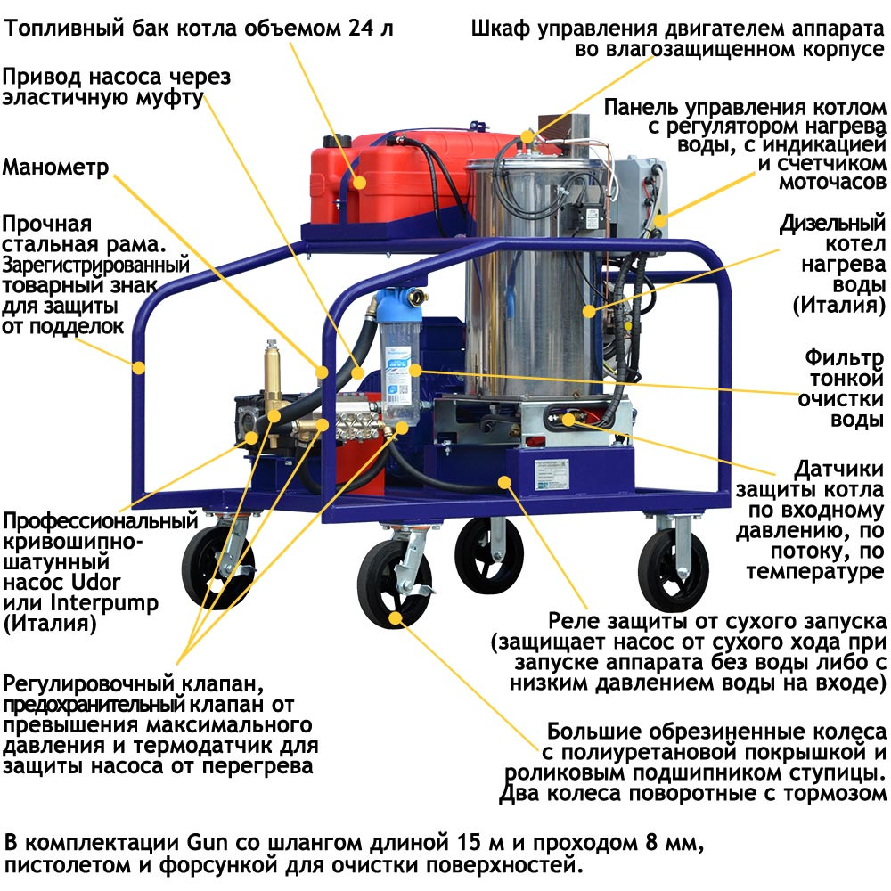 Аппарат Посейдон E15-Th, 15 кВт (380В), 360 бар, 21 л/мин с подогревом