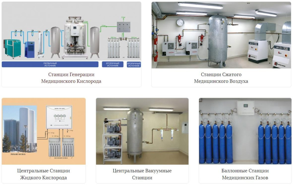 Система медицинского газоснабжения