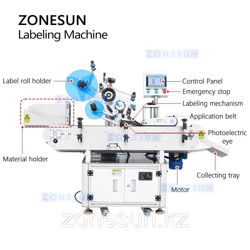 ZONESUN ZS-TB823 АВТОМАТИЧЕСКАЯ ЭТИКЕТИРОВОЧНАЯ МАШИНА ДЛЯ КРУГЛЫХ БУТЫЛОК