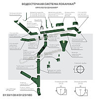 Металл Профиль Держатель желоба карнизный МЕТАЛЛ ПРОФИЛЬ PURMAN BLACK EDITION D125х132 Ral 90051