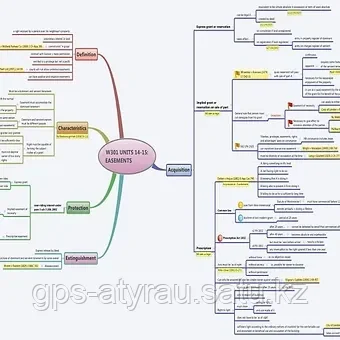 ΠΠΎΠΌΠΏΡΡΡΠ΅ΡΠ½ΡΠΉ ΠΊΡΡΡ MindJet (Mind manager)