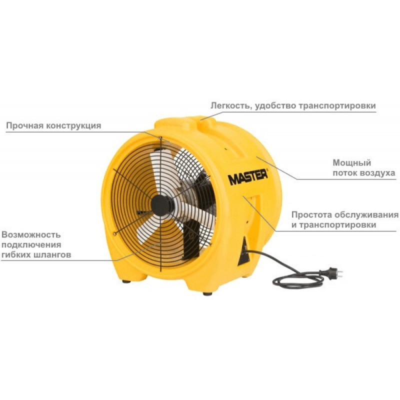 Мобильные вентиляторы MASTER BL 8800