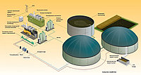 Биогазовая установка под ключ4