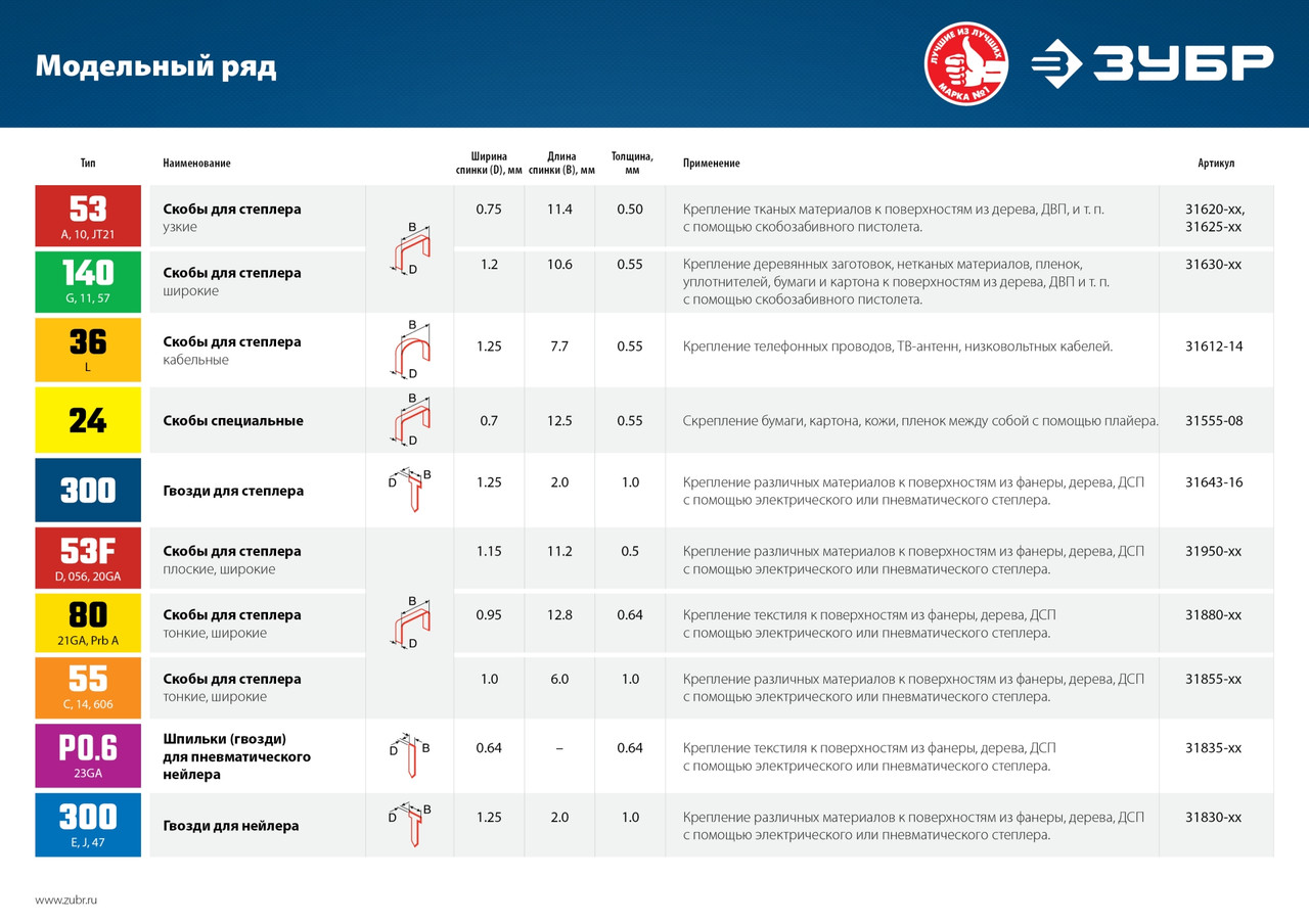 ЗУБР тип 18GA (47/300/F) 45 мм, 5000 шт, гвозди для нейлера, Профессионал (31830-45)