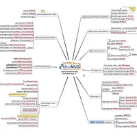ΠΠΎΠΌΠΏΡΡΡΠ΅ΡΠ½ΡΠΉ ΠΊΡΡΡ MindJet (Mind manager)4
