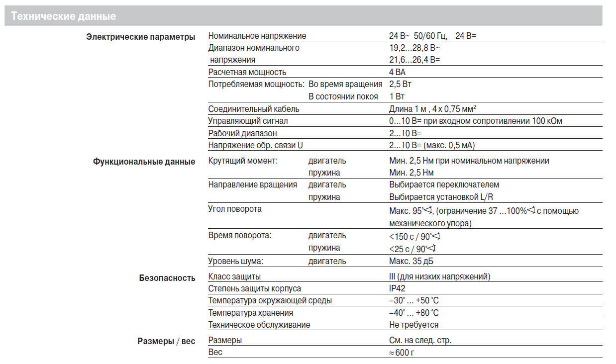 Электропривод в/о Belimo TF 24-SR 2,5Nm 24В