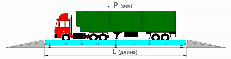 Весы автомобильные НПВ 40-100 тонн