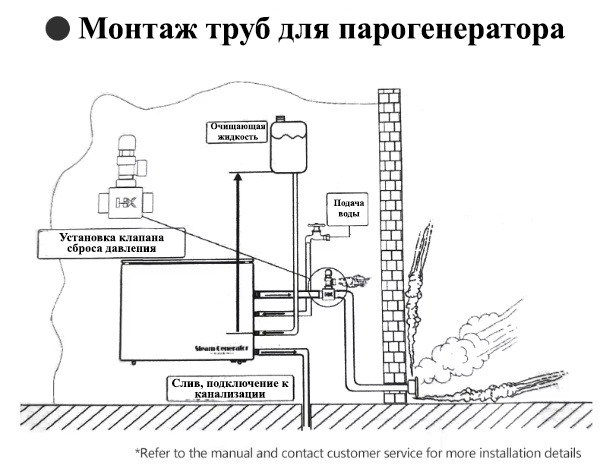 Парогенератор HX NRSG B12 c пультом управления и автопромыкой для Паровой комнаты (Мощность 12 кВт, объем 8-14 м3)