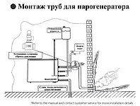 Парогенератор HX NRSG B12 c пультом управления и автопромыкой для Паровой комнаты (Мощность 12 кВт, объем 8-14 м3)3