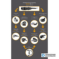 Кантофрезерная база Messer M3031 с подачей воды, крепление фрезы М10 (без электропривода)2
