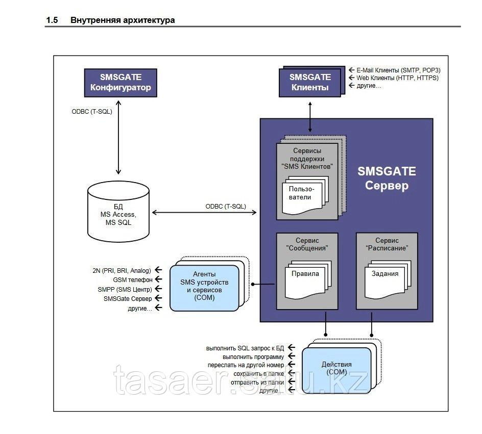 ПО «SMS GSMGate» для цифровых шлюзов SMS2e-mail